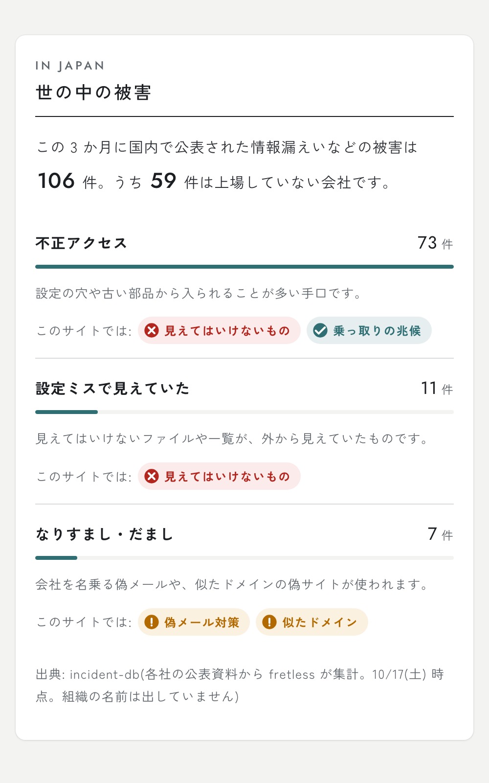 世の中の被害と、御社の備えの画面の見本
